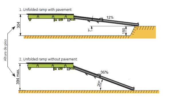 RT1a Dual telescopic ramp